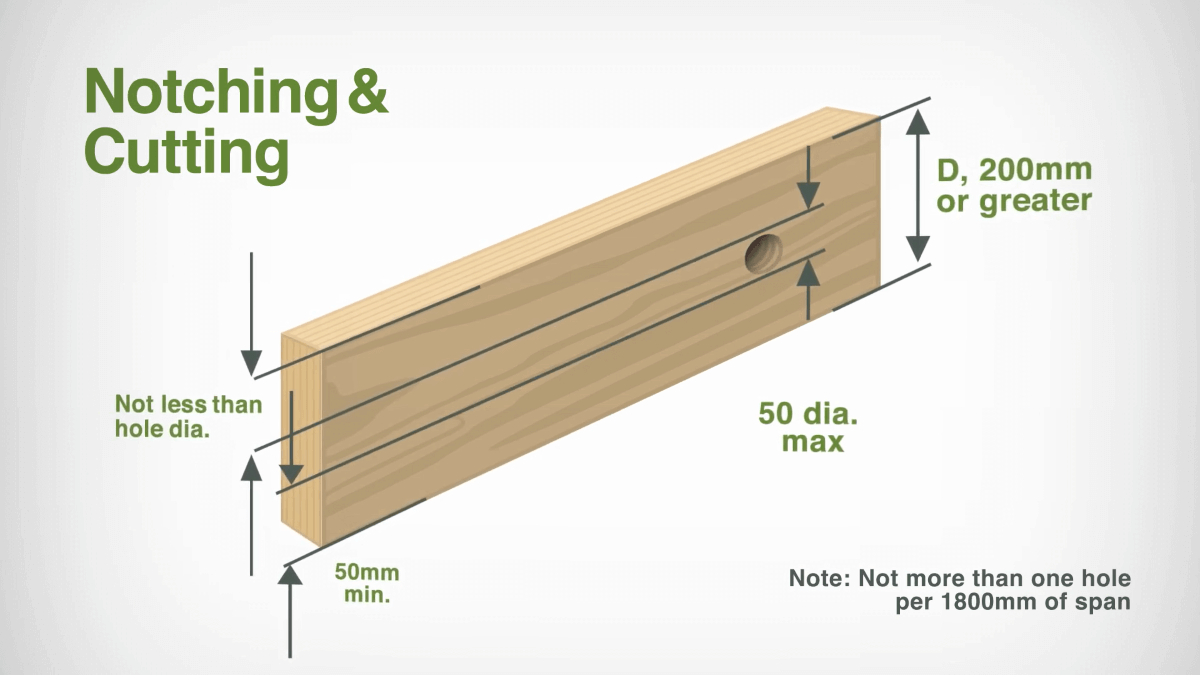 Top 3 Essential Things To Know About LVL And I Joists Wesbeam
